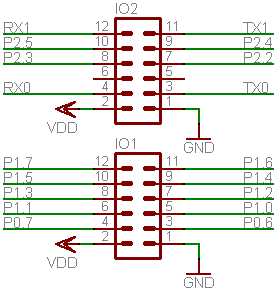 DSerial Edge IO connector