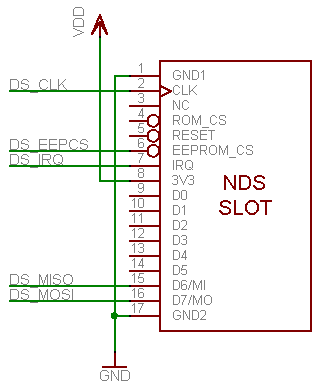 DSerial DS slot